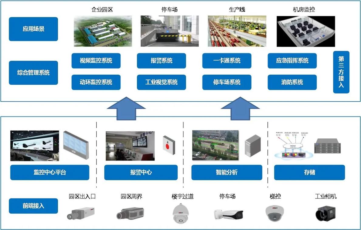 弱電智能化工程是指利用先進的弱電系統和智能化技術,對建筑物或 - 抖